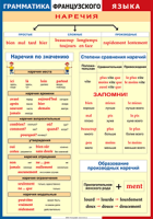 Таблица Грамматика французского языка. Наречия 1000*1400 винил	 - «globural.ru» - Йошкар-Ола
