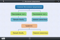 Интерактивные курсы. Русский язык 5 класс. Базовый - «globural.ru» - Йошкар-Ола