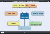 Интерактивные курсы. Русский язык 9 класс. Базовый - «globural.ru» - Йошкар-Ола