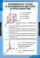 Математика Геометрия 11 класс (комплект таблиц) - «globural.ru» - Йошкар-Ола