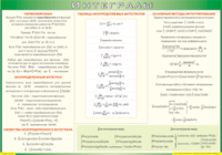Таблица Интегралы 1000*1400 винил - «globural.ru» - Йошкар-Ола
