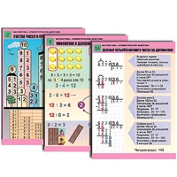 Комплект таблиц для начальной школы "Математика. Арифметические действия" - «globural.ru» - Йошкар-Ола