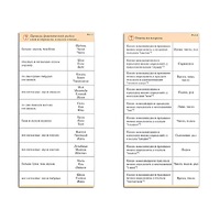 Комплект карточек (10) "Обучающий калейдоскоп. Разбор слова и предложения" - «globural.ru» - Йошкар-Ола