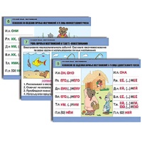 Комплект таблиц для начальной школы "Русский язык. Местоимение" - «globural.ru» - Йошкар-Ола