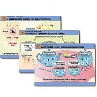 Комплект таблиц для начальной школы "Русский язык. Орфография" - «globural.ru» - Йошкар-Ола