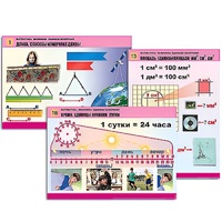 Комплект таблиц для начальной школы "Математика. Величины. Единицы измерения" - «globural.ru» - Йошкар-Ола