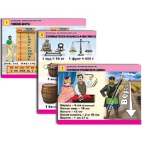 Комплект таблиц для начальной школы "Математика. Математика вокруг нас" - «globural.ru» - Йошкар-Ола