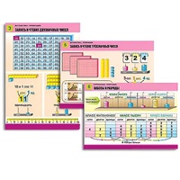 Комплект таблиц для начальной школы "Математика. Нумерация" - «globural.ru» - Йошкар-Ола