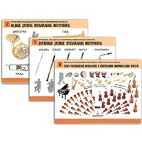 Комплект таблиц "Мир музыки. Инструменты симфонического оркестра" - «globural.ru» - Йошкар-Ола