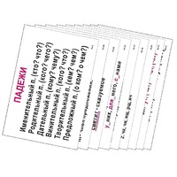 Опорные таблицы по русскому языку 3 класс - «globural.ru» - Йошкар-Ола