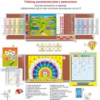 Комплект наглядных пособий "Таблицу умножения учим с увлечением" - «globural.ru» - Йошкар-Ола