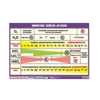 Таблица демонстрационная "Химические свойства металлов" (винил 70x100) - «globural.ru» - Йошкар-Ола