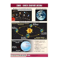 Таблица демонстрационная "Земля - планета Солнечной системы" (винил 100x140) - «globural.ru» - Йошкар-Ола