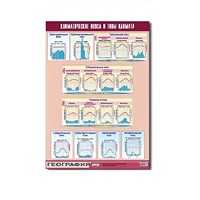 Таблица демонстрационная "Климатические пояса и типы климата" (винил 70х100) - «globural.ru» - Йошкар-Ола