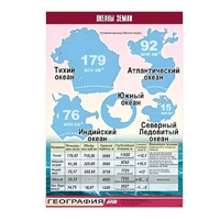 Таблица демонстрационная "Океаны Земли" (винил 100x140) - «globural.ru» - Йошкар-Ола