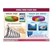 Таблица демонстрационная "Основные формы рельефа Земли" (винил 70х100) - «globural.ru» - Йошкар-Ола