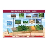 Таблица демонстрационная "Смена природных зон от полюсов к экватору" (винил 100x140) - «globural.ru» - Йошкар-Ола