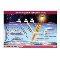 Таблица демонстрационная "Солнечная радиация и радиационный баланс" (винил 100x140) - «globural.ru» - Йошкар-Ола
