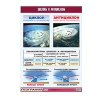 Таблица демонстрационная "Циклоны и антициклоны" (винил 70х100) - «globural.ru» - Йошкар-Ола