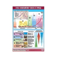 Таблица демонстрационная "Этапы взаимодействия человека и природы" (винил 100x140) - «globural.ru» - Йошкар-Ола