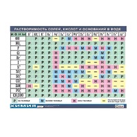 Таблица демонстрационная "Растворимость солей, кислот и оснований в воде" (винил 100х140) - «globural.ru» - Йошкар-Ола