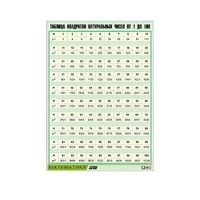 Таблица демонстрационная "Таблица квадратов натуральных чисел от 1 до 100" (винил 70х100) - «globural.ru» - Йошкар-Ола
