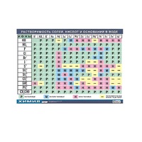 Таблица демонстрационная "Растворимость солей, кислот и оснований в воде" (винил 70х100) - «globural.ru» - Йошкар-Ола