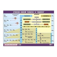 Таблица демонстрационная "Сравнение понятий изомер и гомолог" (винил 100х140) - «globural.ru» - Йошкар-Ола