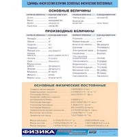 Таблица демонстрационная "Единицы физических величин. Основные физические постоянные" (винил100х140) - «globural.ru» - Йошкар-Ола