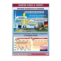 Таблица демонстрационная "Воздействие человека на атмосферу" (винил 70x100) - «globural.ru» - Йошкар-Ола