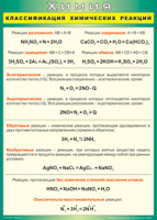 Таблица Классификация химических реакций 1000*1400 винил - «globural.ru» - Йошкар-Ола