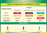 Таблица Окраска индикаторов в различных средах 1000*1400 винил - «globural.ru» - Йошкар-Ола