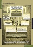 История. Всемирная история (Обобщающие таблицы. Комплект) - «globural.ru» - Йошкар-Ола