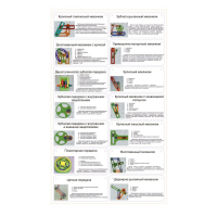 Комплект демонстрационных моделей механизмов КДММ-1 - «globural.ru» - Йошкар-Ола