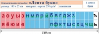 Лента букв. Таблица для начальных классов. Учебно наглядное пособие для начальных классов - «globural.ru» - Йошкар-Ола