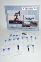 Коллекция "Нефть и продукты ее переработки" - «globural.ru» - Йошкар-Ола