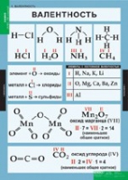 Химия. 8 - 9 класс (комплект таблиц). - «globural.ru» - Йошкар-Ола