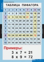 Математика Математические таблицы для начальной школы (комплект таблиц) - «globural.ru» - Йошкар-Ола