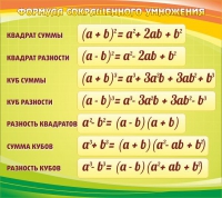 Стенд "Формула сокращенного умножения" - «globural.ru» - Йошкар-Ола