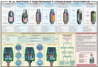 Плакат "40-мм выстрелы к подствольным и специальным гранатометам" - «globural.ru» - Йошкар-Ола