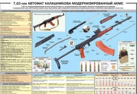 Плакат "7,62-мм автомат Калашникова АКМС" - «globural.ru» - Йошкар-Ола