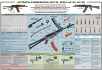 Плакат "Автоматы Калашникова АКС74У, АК104 (АК102, АК105)" - «globural.ru» - Йошкар-Ола