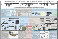 Плакат "Специальные малогабаритные автоматы 9А91, АС «Вал», АММ" - «globural.ru» - Йошкар-Ола