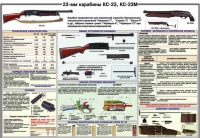 Плакат "23-мм карабины КС-23, КС-23М" - «globural.ru» - Йошкар-Ола