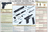 Плакат "7,62-мм пистолет Токарева ТТ обр. 1933 г." - «globural.ru» - Йошкар-Ола