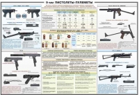 Плакат "9-мм пистолеты-пулеметы" - «globural.ru» - Йошкар-Ола