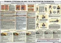 Плакат "Правила стрельбы из АКС-74У и пистолетов-пулеметов" - «globural.ru» - Йошкар-Ола