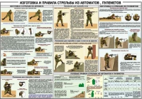 Плакат "Изготовка и правила стрельбы из автоматов и пулеметов" - «globural.ru» - Йошкар-Ола