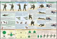Плакат "Приемы и правила стрельбы из ПМ" - «globural.ru» - Йошкар-Ола