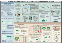 Плакат "Правила стрельбы из противотанковых гранатометов" - «globural.ru» - Йошкар-Ола
